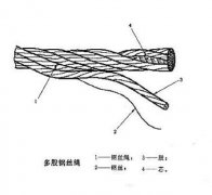 南通鋼絲繩基礎知識集錦